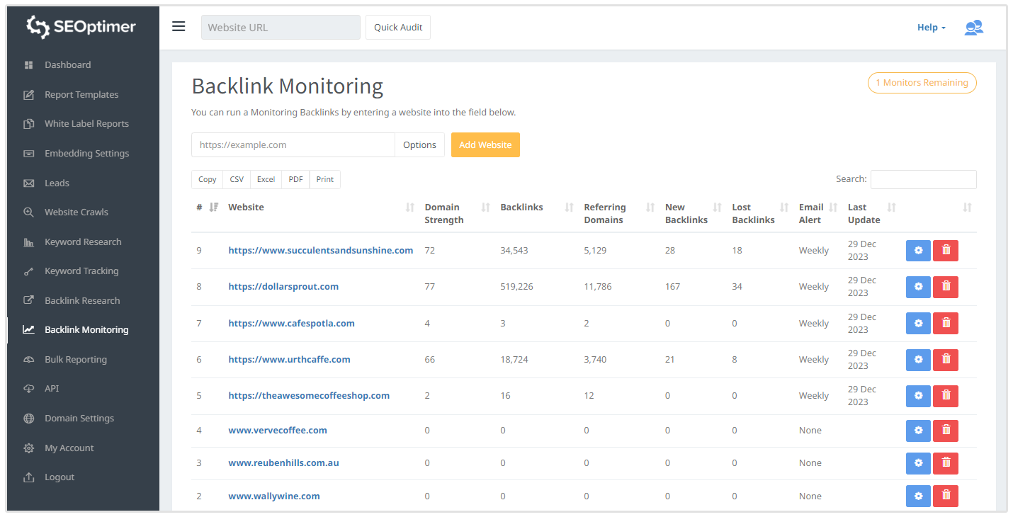 cruscotto monitor backlinks